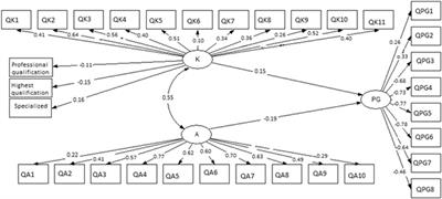 Healthcare Professionals’ Knowledge of Pharmacogenetics and Attitudes Towards Antimicrobial Utilization in Zambia: Implications for a Precision Medicine Approach to Reducing Antimicrobial Resistance